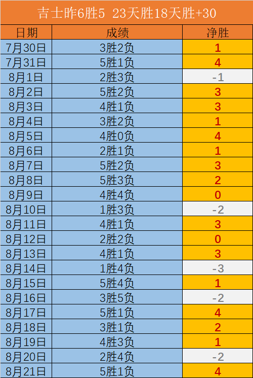 电竞战队剑指佳绩，冠军之路愈发稳健
