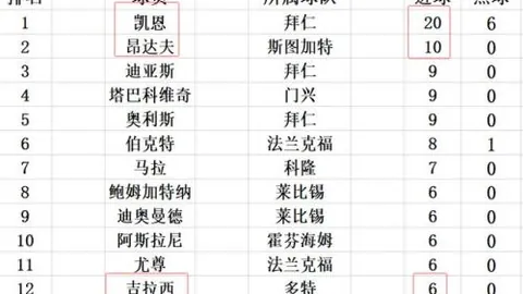 中葡青少年足球合作迈入新篇章：中国少年本菲卡行